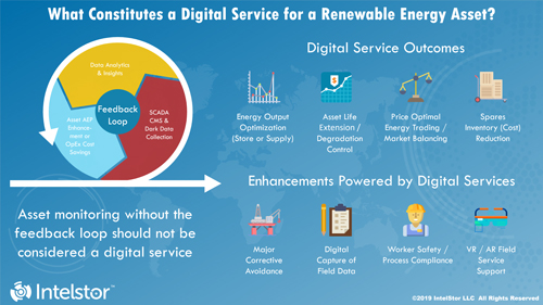 Digital Service Outcomes and Enhancements