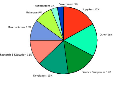 organisation2011
