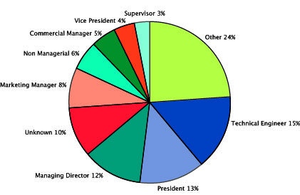 position2011