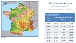 IREC index wind energy index picture