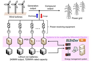 BLEnDer RE energy management system