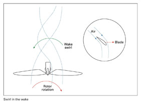 Aerotorque-Figure-1