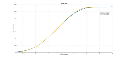 Fig-1 KK-Wind-Solutions