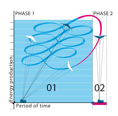 Enerkite fig 1