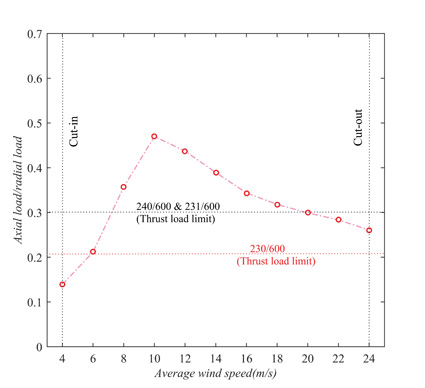 NREL Fig 1 revised