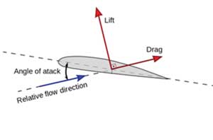 Prevailing Analysis fig 1