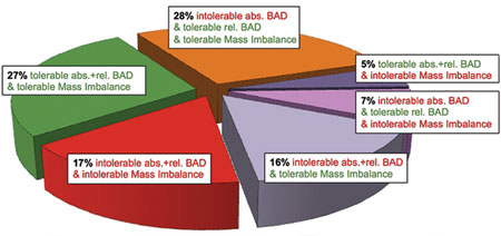 Berlin wind fig1 shares imbalancestatistics