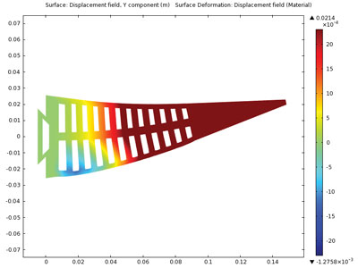 fig1 a Madsen