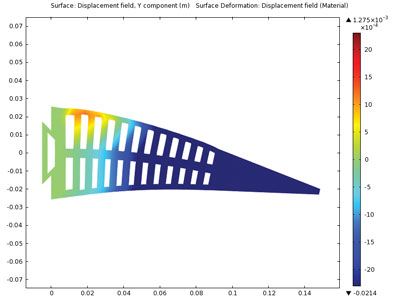 fig1 b Madsen