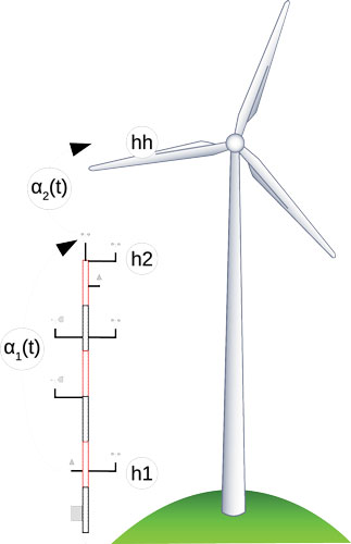 Figure1 Coupiac