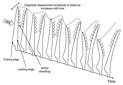 EV Figure 1