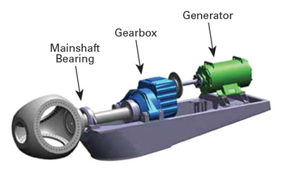 Timken fig 1a