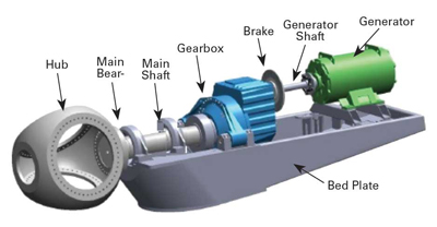 Timken fig 1b