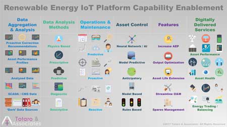 RE IoT Platform Capabilities