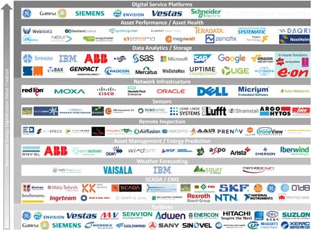 Renewable Energy IoT