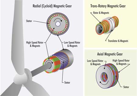 EPRI fig 1