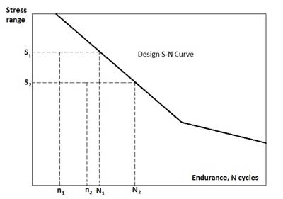 UL Figure 1