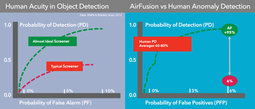 Airfusion figure 1
