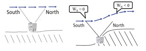 Leosphere Fig 1