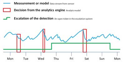 SGRE fig 1