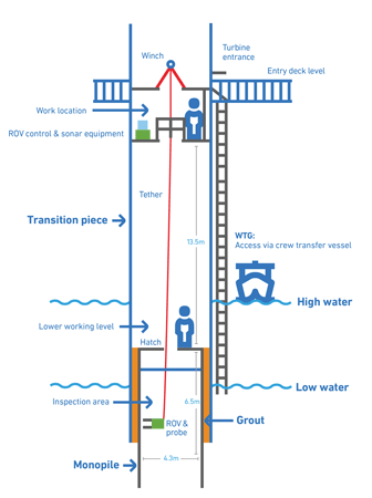 Uniper Figure 1