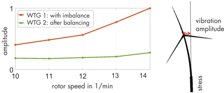 Woelfel Figure 1