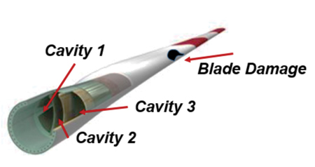 Blade Damage Detection Using Blade-Internal Acoustic Sensors Murat fig1