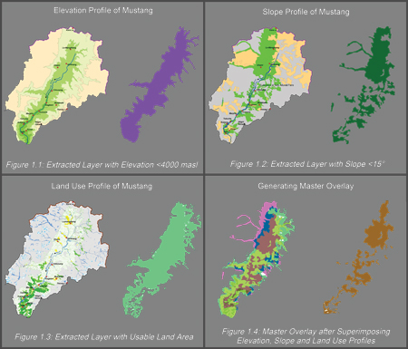 Figure 1. Generation of master overlay consisting of areas with most suitable wind project zones: (1) extracted layer with altitude ≤ 4,000 metres asl; (2) extracted layer with slope ≤ 15°; (3) extracted layer with usable land area; (4) master overlay after superimposing elevation, slope and land use profiles Nepal Figure 1