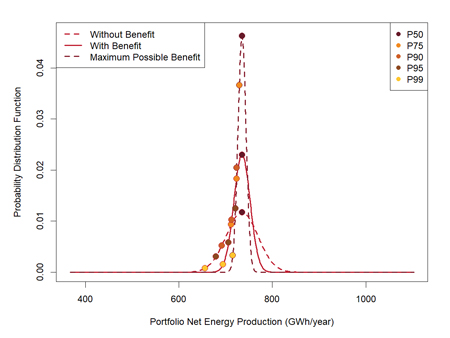 UL Figure 1