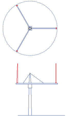 Fig1 Windtech Future May June