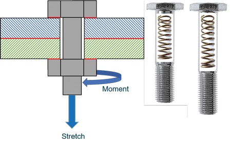 Figure 1. Elongation of bolt Figure 1 RD Elongation of Bolt