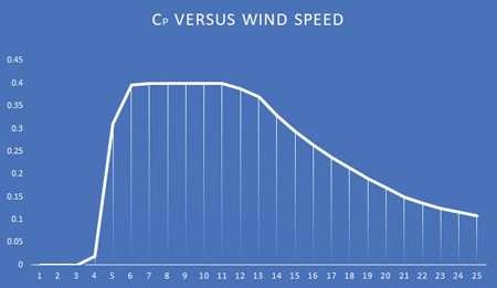 Windtech Future Fig 2 Oct 21