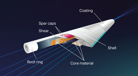 Covestro fig 1 English