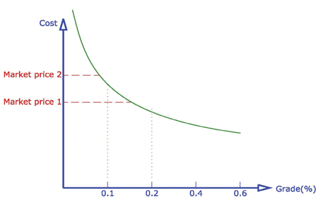 Figure 3 Windtech Future Jan Feb 22