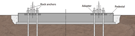 Figure 1. Rock adapter foundation section sketch CTE FIGURE1