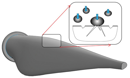 Figure 1a. Schema of surface degradation of wind turbine blade due to rain erosion (a) and eroded blade (b) Leon Mishnaevsky figure 1a
