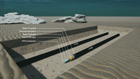 Figure 2. Marine HTS cable SuperNode Figure 2