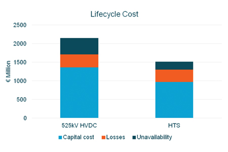 Figure 5. Study 1 results SuperNode Figure 5 Results 1