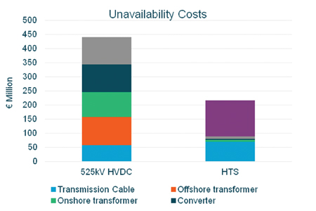 Figure 5. Study 1 results SuperNode Figure 5 Results 3