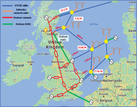 Figure 6. Representative images of (top) HTS-based and (bottom) 525kV copper-based DC offshore grid SuperNode Figure 6 a