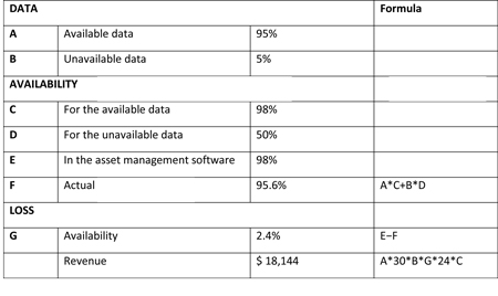 Utopus Insight Table 1