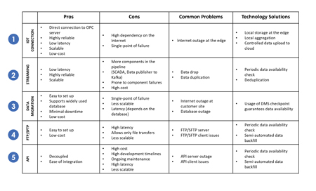 Utopus Insight Table 2