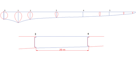 Figure 1. Conceptual modules (without details) for a 100-metre blade