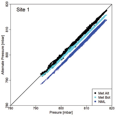 UL Figure 2 T487 1 scatter press