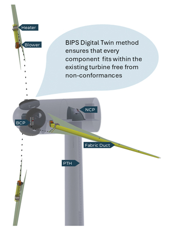Figure 2 BIPS Digital Twin rendered in Solidworks