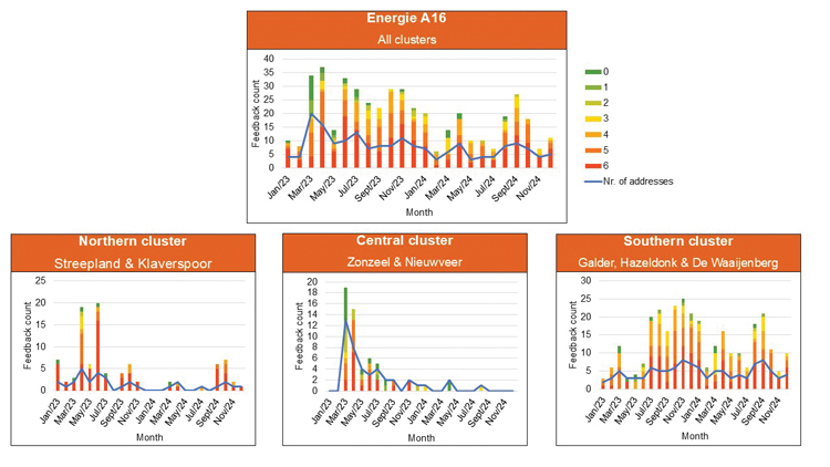 Arcadis Figure 3