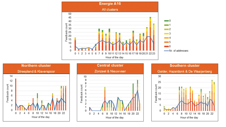 Arcadis Figure 4