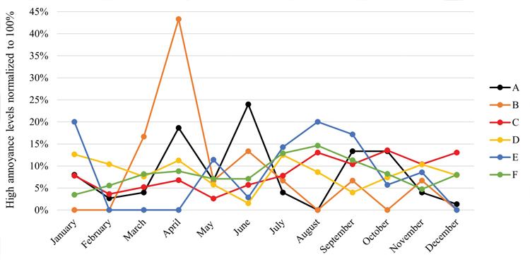 Arcadis Figure 5