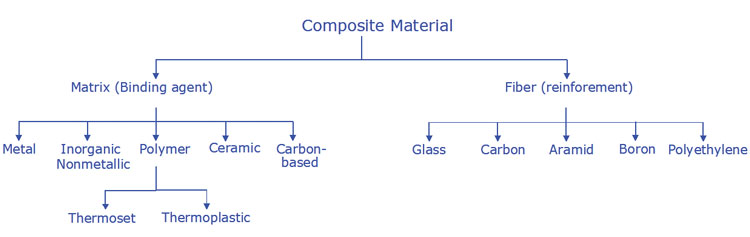Composite material