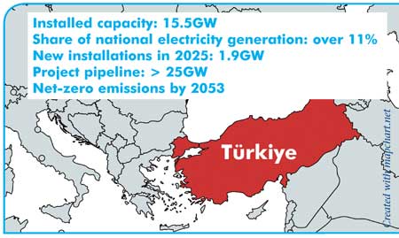 Windtech Markets Turkiye map